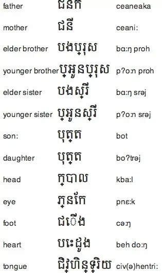 Phnom Penh Pronunciation: Khmer Language 101 .